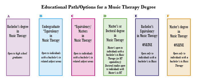 Becoming a Music Therapist, Working in Music Therapy | A Career in Music  Therapy | American Music Therapy Association (AMTA)