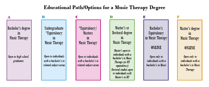 7 Types of Jobs in Physical Therapy: Which Is Right For You?